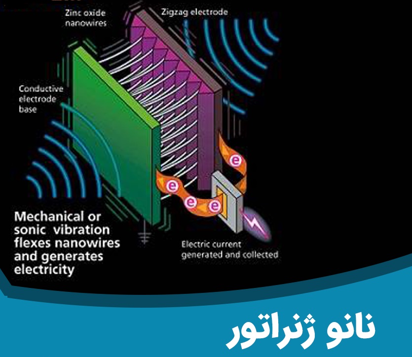 تولید نانو ژنراتور‌هایی با کاربرد‌های پزشکی