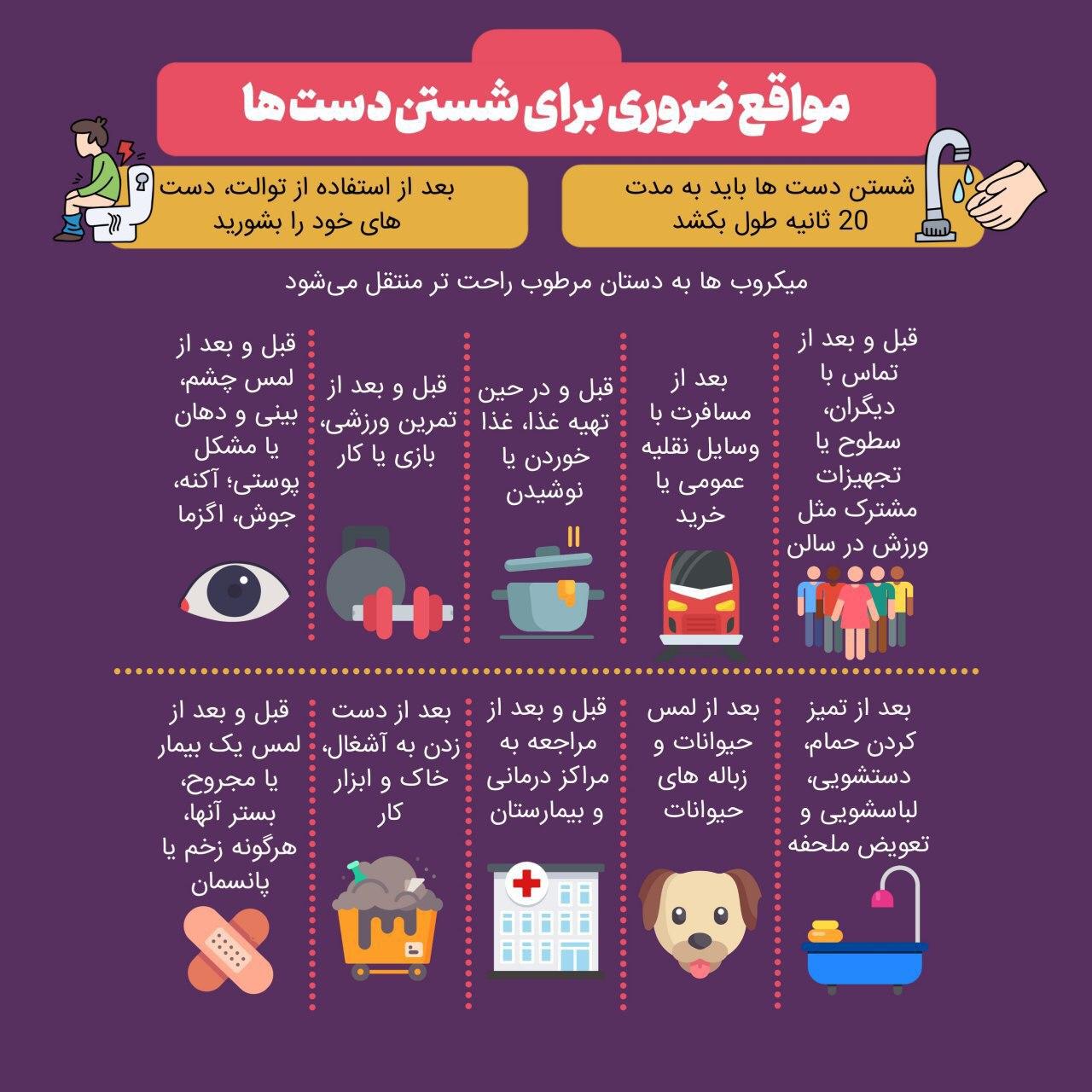 مواقع ضروری برای شستن دست‌ها