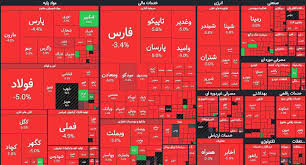 ادامه حمایت دولت و مجلس از بازار سرمایه