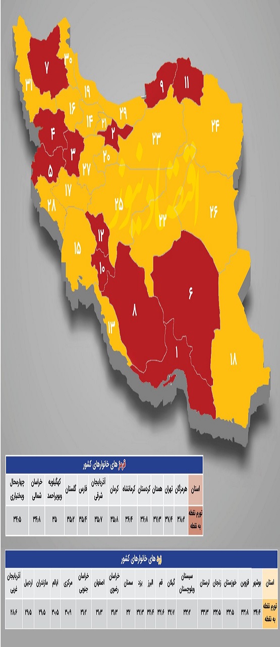 دولت تورم را تک رقمی اعلام کرد! تورم برابر با گرانی