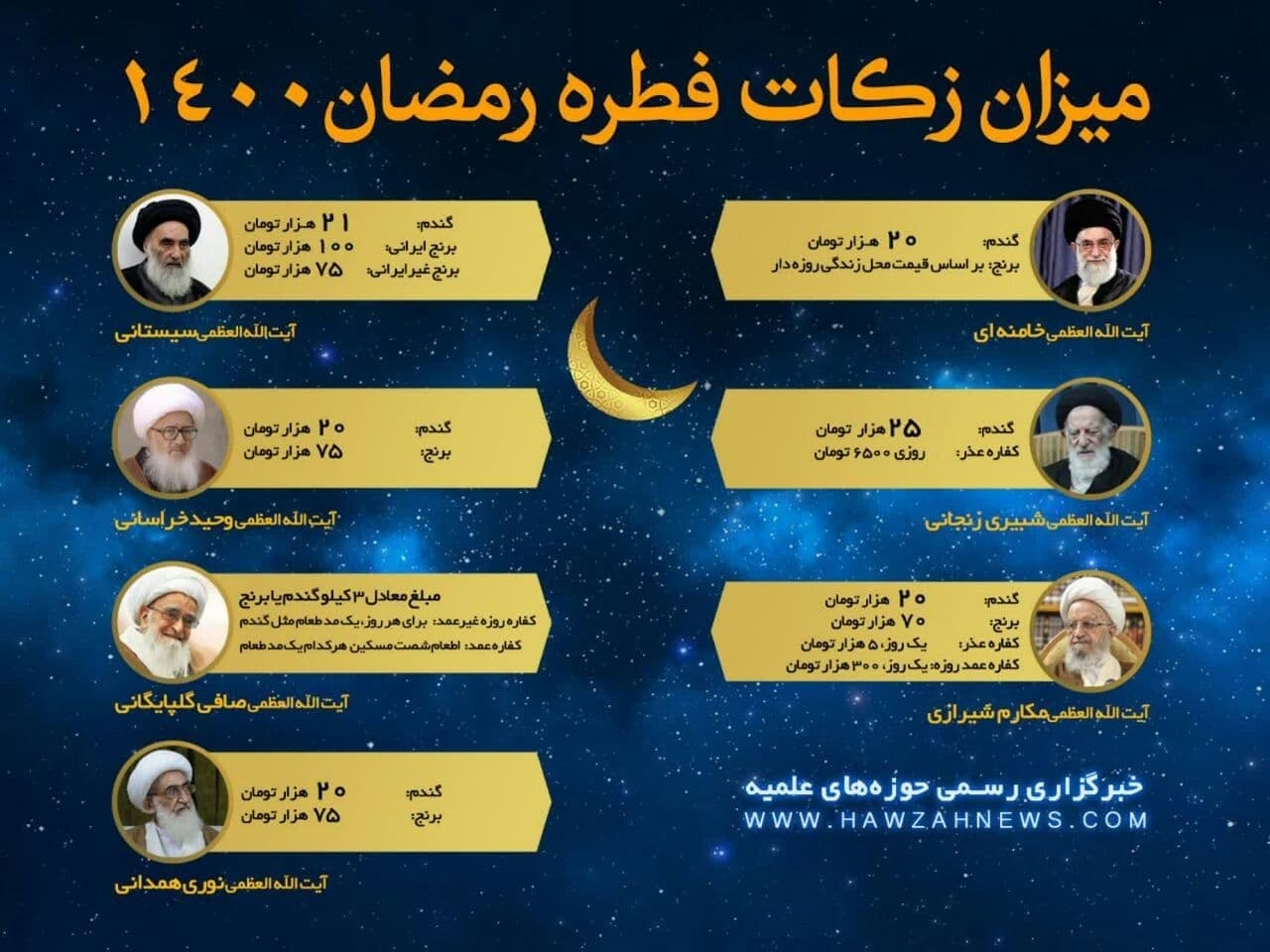 مبلغ فطریه رمضان ۱۴۰۰ از سوی مراجع تقلید اعلام شد