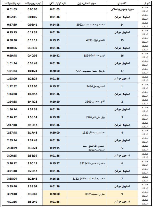 جدول پخش هشتم اسفند، برنامه‌های تبلیغاتی نامزد‌های انتخابات درسیستان وبلوچستان