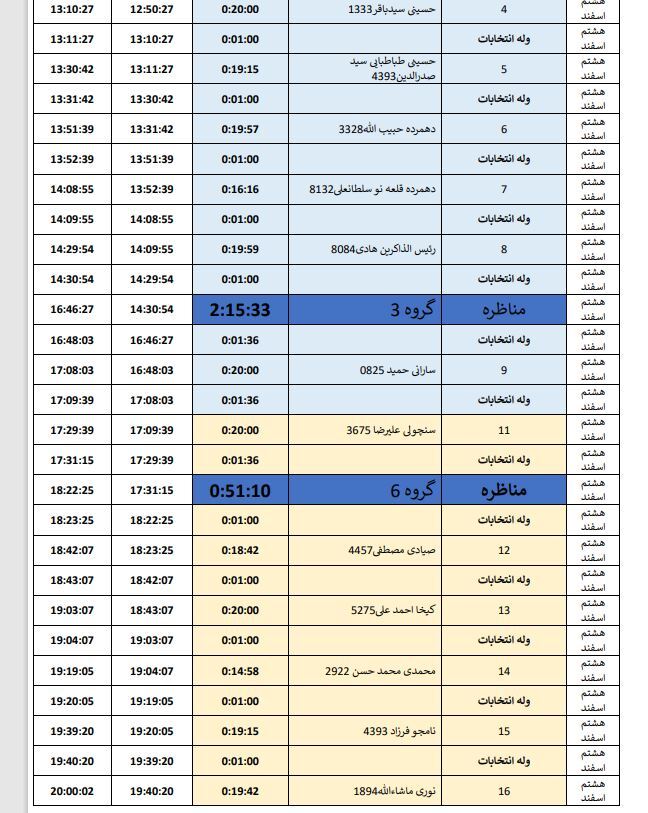 جدول پخش هشتم اسفند، برنامه‌های تبلیغاتی نامزد‌های انتخابات درسیستان وبلوچستان