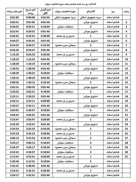 جدول پخش هشتم اسفند، برنامه‌های تبلیغاتی نامزد‌های انتخابات درسیستان وبلوچستان