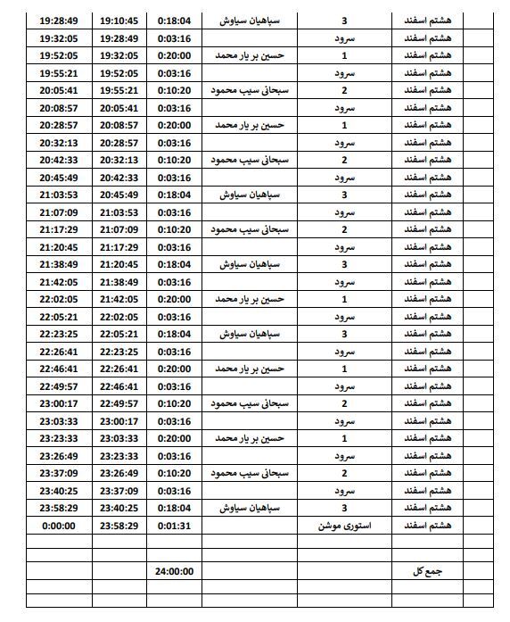 جدول پخش هشتم اسفند، برنامه‌های تبلیغاتی نامزد‌های انتخابات درسیستان وبلوچستان