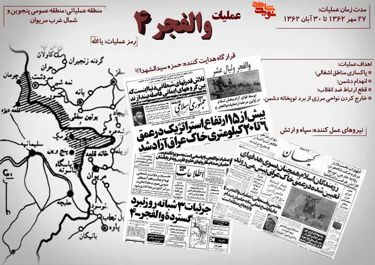 عملیات والفجر ۴ و جنگ در ارتفاعات مریوان