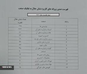 صنعت لبنیات رکوردار دریافت نشان حلال + جدول