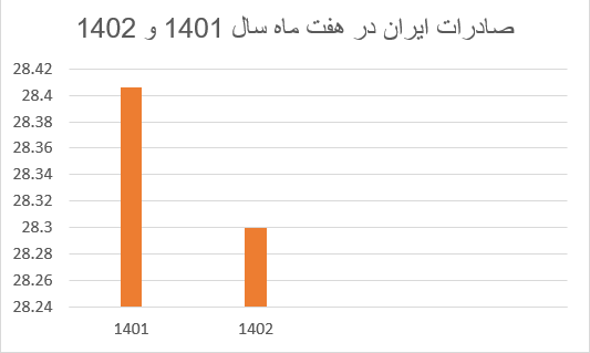 ارزان شدن کالاهای صادراتی کشورمان ارزان شدن کالاهای صادراتی کشورمان