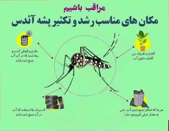 اثر تغییرات اقلیم بر گسترش بیماری تب دنگی در سیستان و بلوچستان