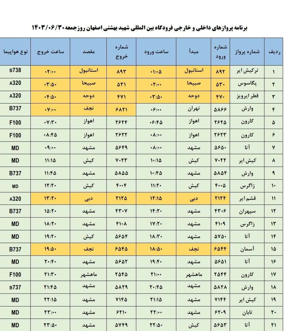 برنامه پرواز‌های فرودگاه اصفهان (۳۰ شهریور ۱۴۰۳)