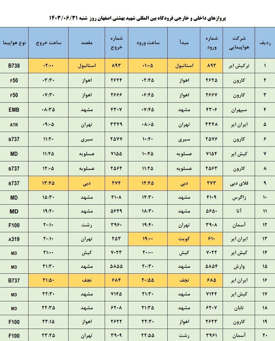 برنامه پرواز‌های فرودگاه اصفهان (۳۱ شهریور ۱۴۰۳)