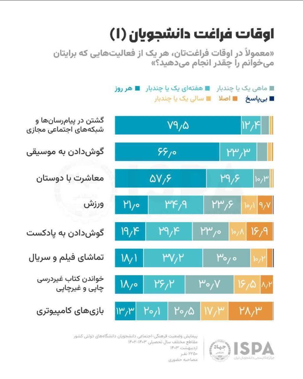 جوابیه مرکز تحقیقات صدا و سیما در پی انتشار یک گزارش آماری