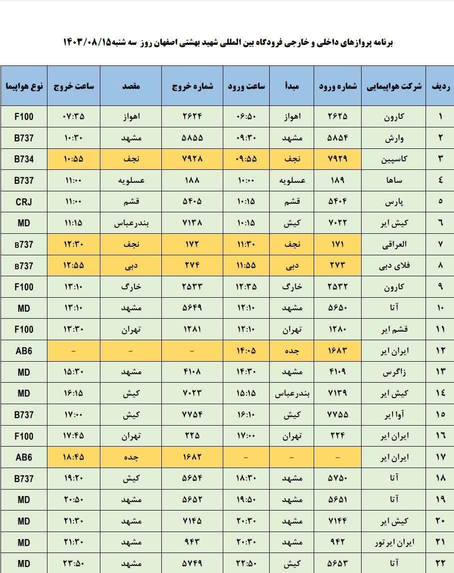 برنامه پرواز‌های فرودگاه اصفهان ( ۱۵ آبان ماه ۱۴۰۳)