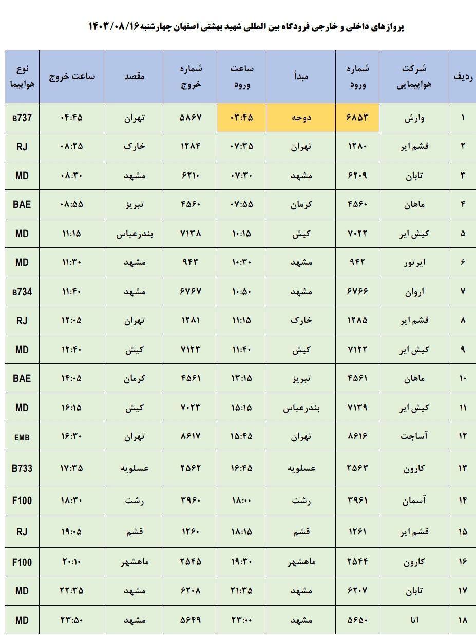 برنامه پرواز‌های فرودگاه اصفهان (۱۶ آبان ماه ۱۴۰۳)