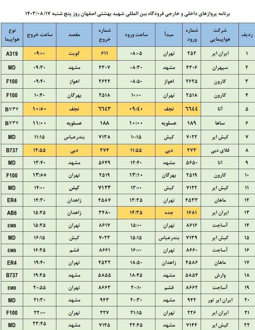 برنامه پرواز‌های فرودگاه اصفهان (۱۷ آبان ماه ۱۴۰۳)