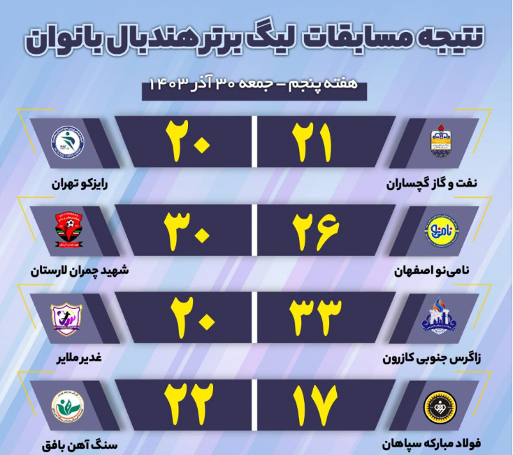 پیروزی مدعیان با تثبیت صدرنشینی