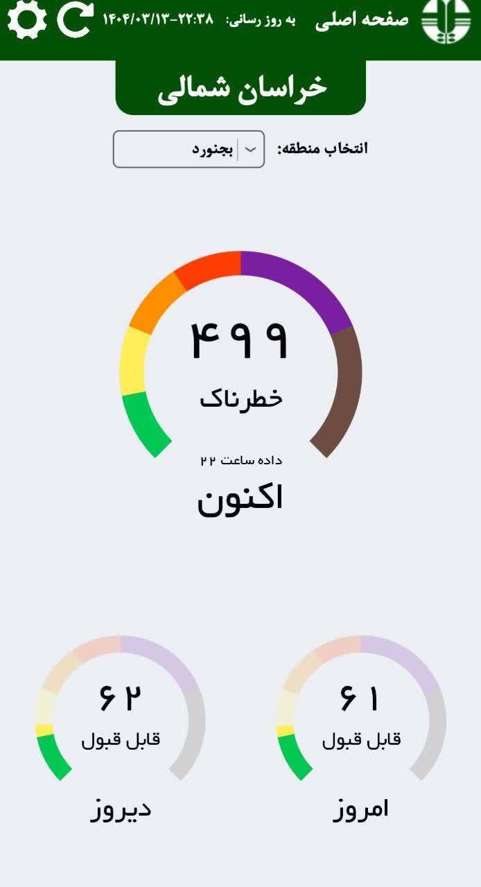 شاخص آلودگی هوای بجنورد وضعیت خطرناک